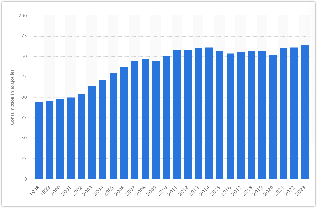 Global-coal-consumption-2023-_-Statista