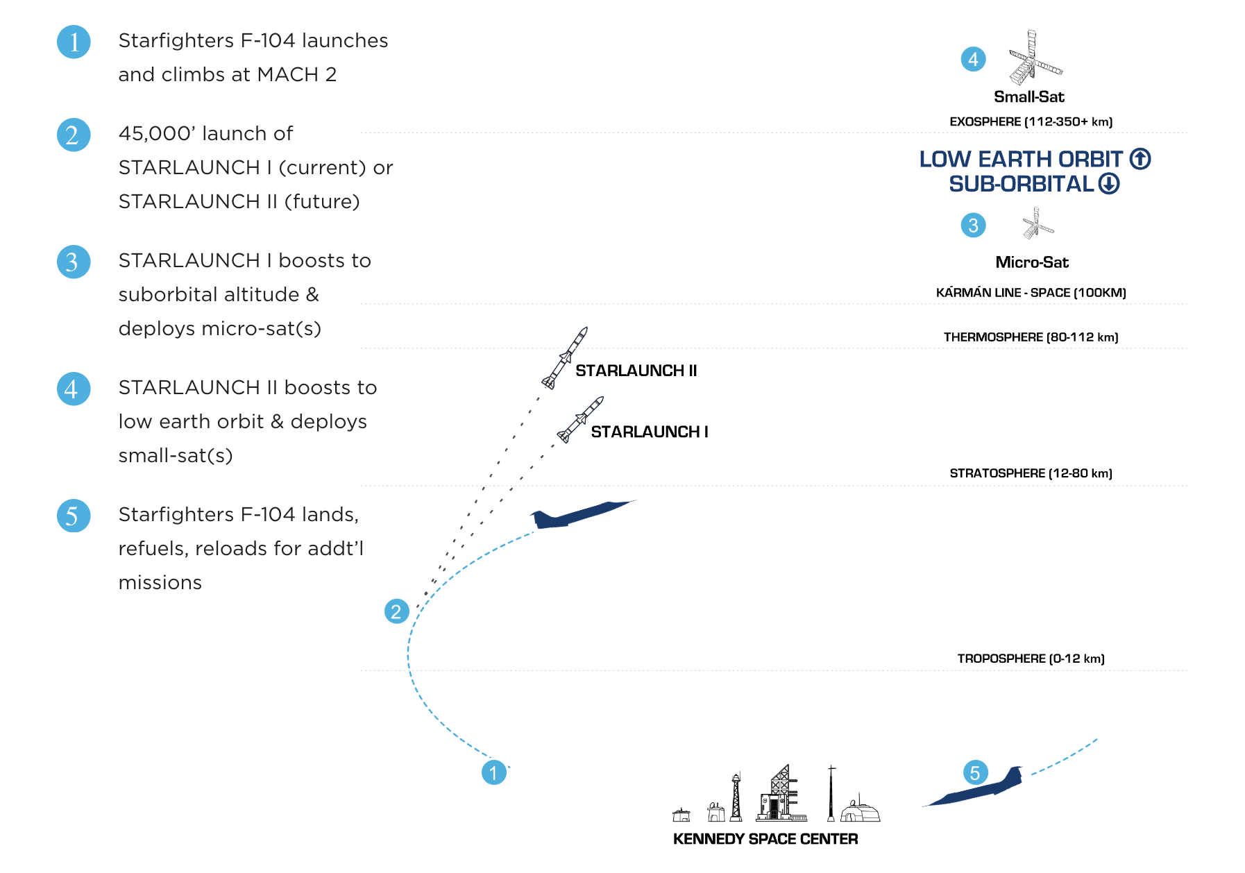 Monosnap Operations - Starfighters Space 2024-12-23 18-02-40