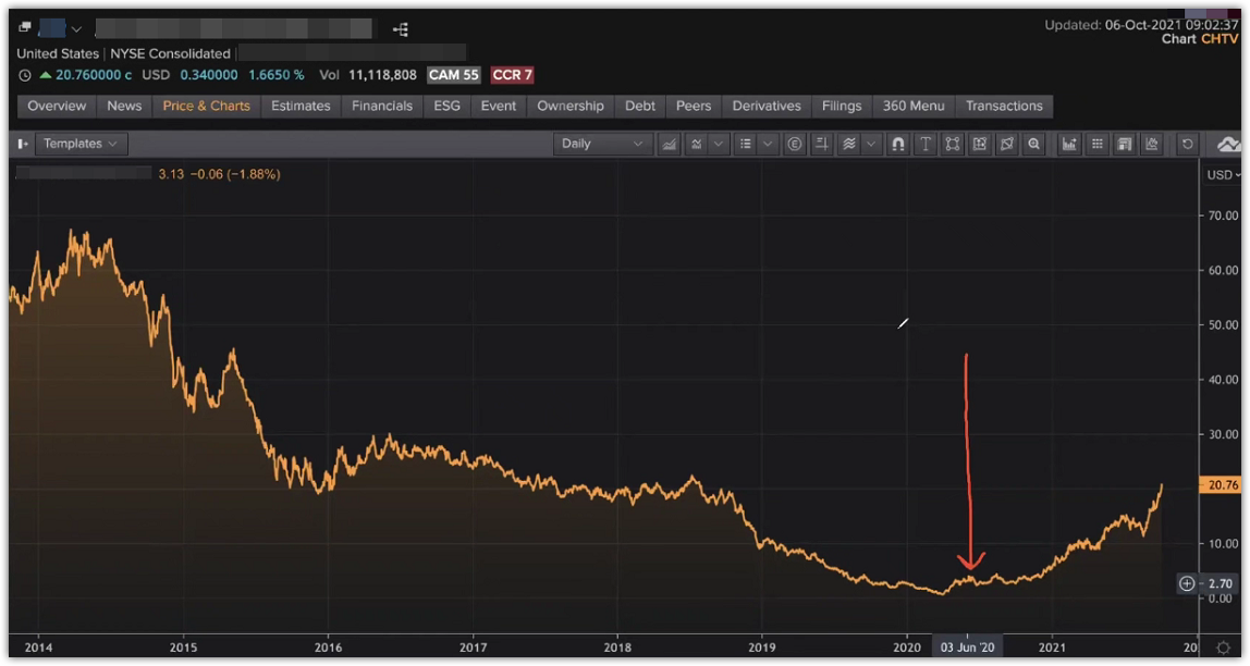 chart-example-2-1